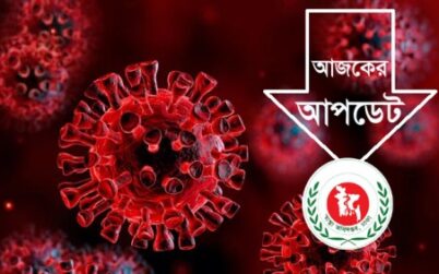 করোনাঃ দেশে বেড়েছে সংক্রমণ, কমেছে মৃত্যু